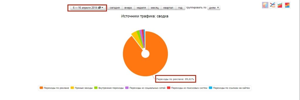 Оптимизация сайта для Yandex