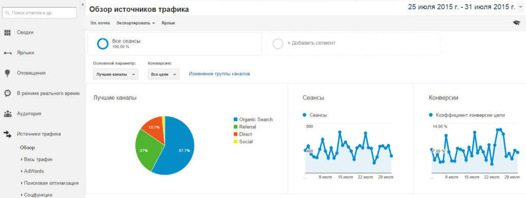 Продвижение сайта в поисковой системе Яндекс