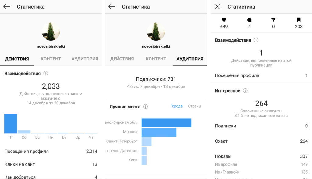 Продвижение Инстаграм в Москве